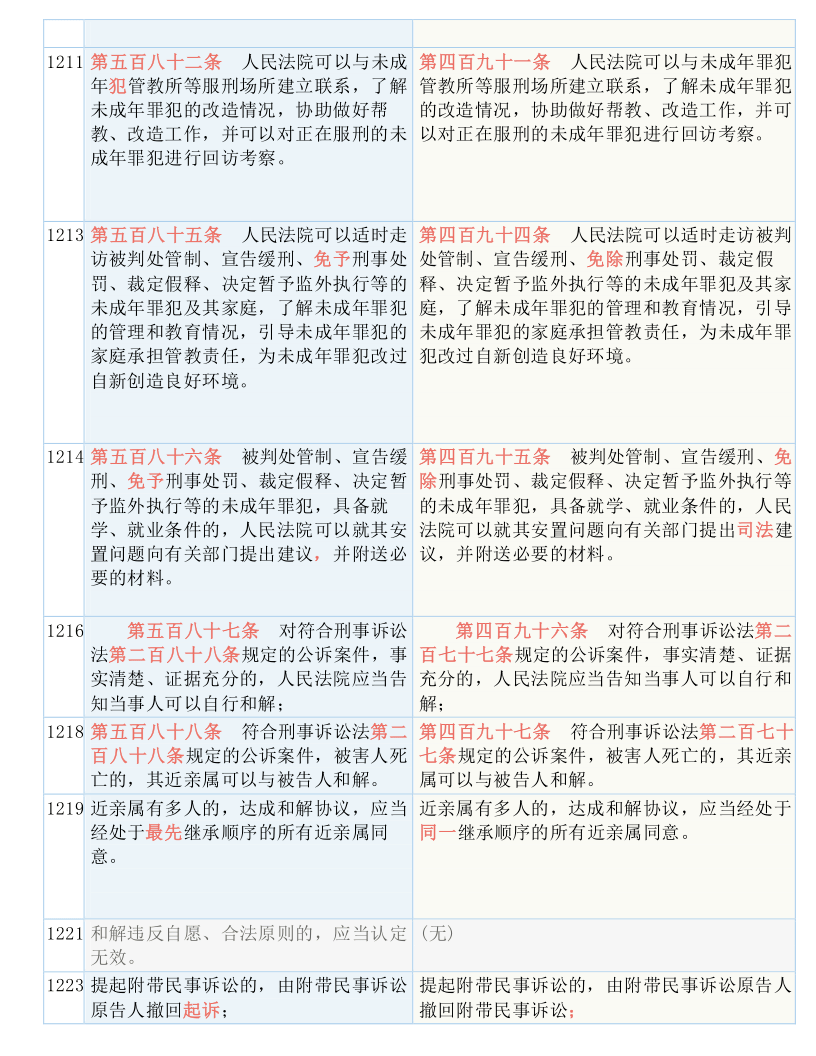 2025全年正版资料免费资料大全中特-和平解答解释落实