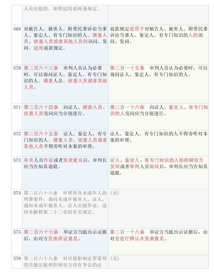 管家婆白小姐四肖四码-2035释义解释落实