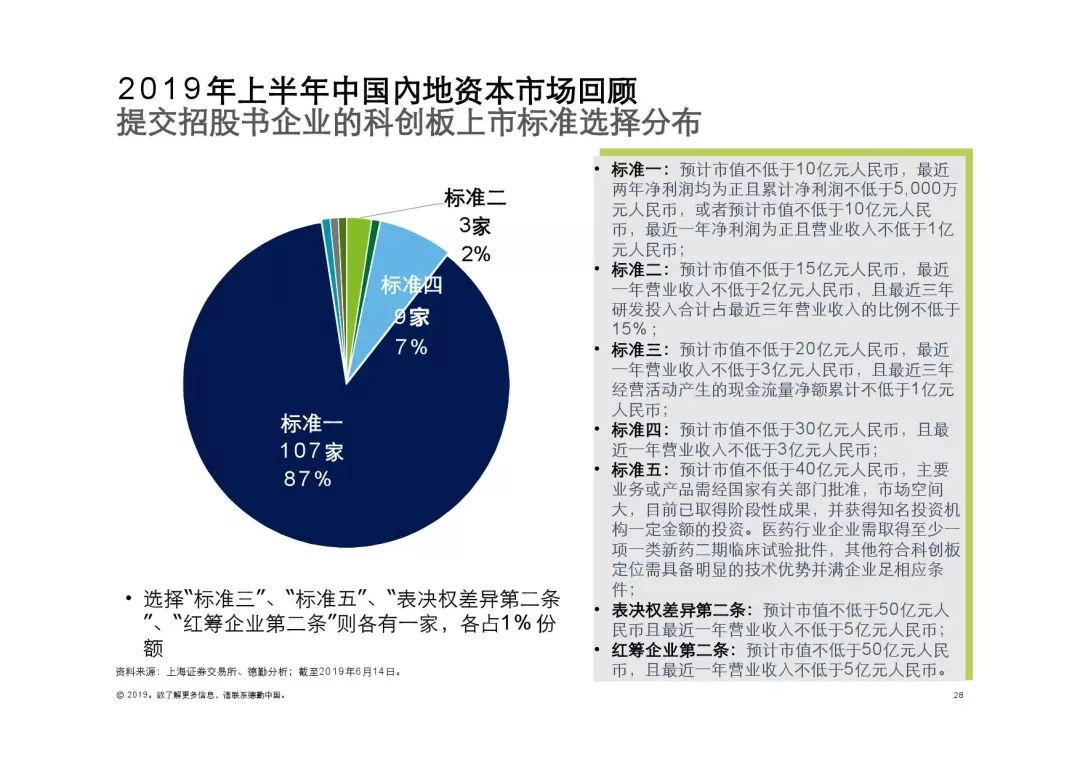 香港政治的最新动态与前景展望