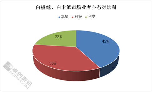 最新复工信息及其影响分析