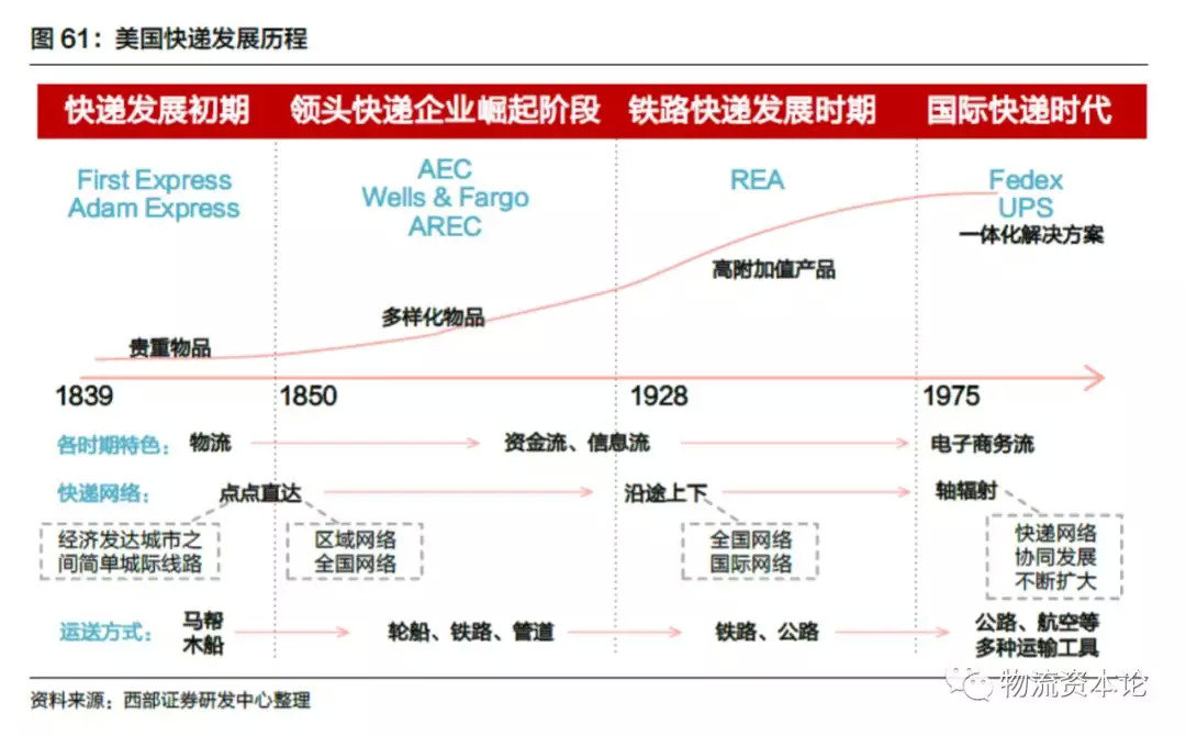 快递最新物流，重塑行业格局与提升用户体验的关键力量