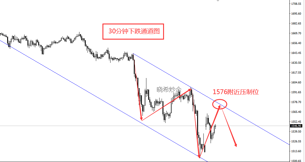 最新降息信息及其影响分析