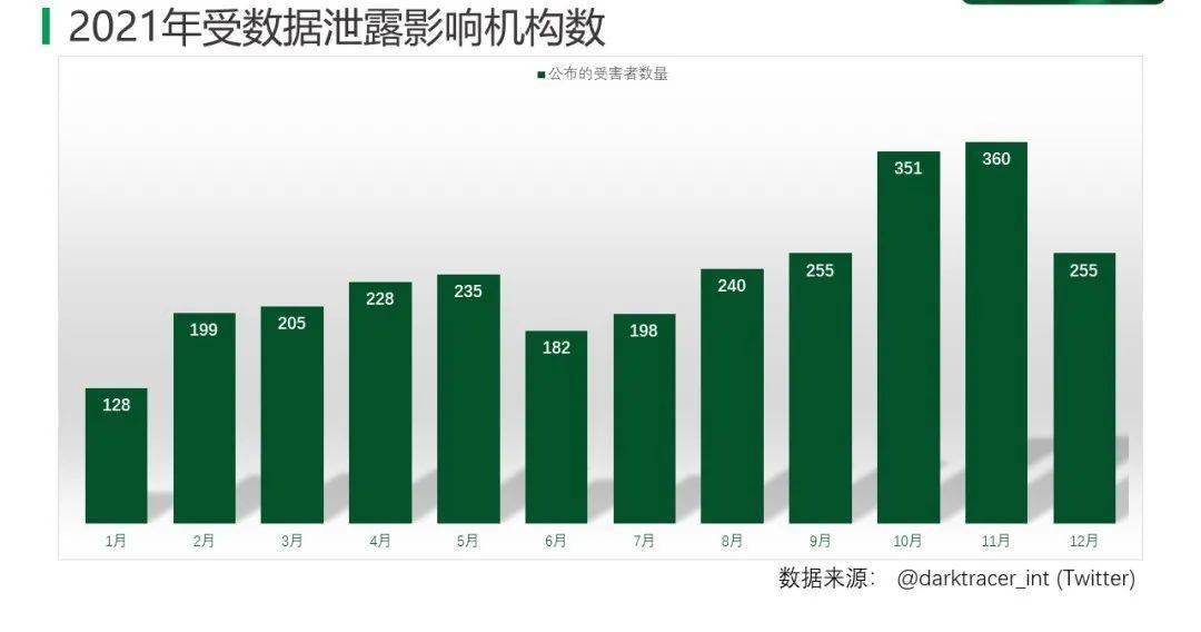 官方最新疫情报告分析