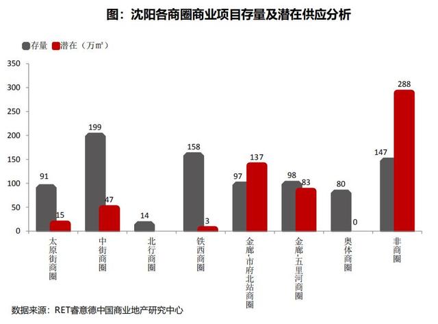 最新沈阳风险分析