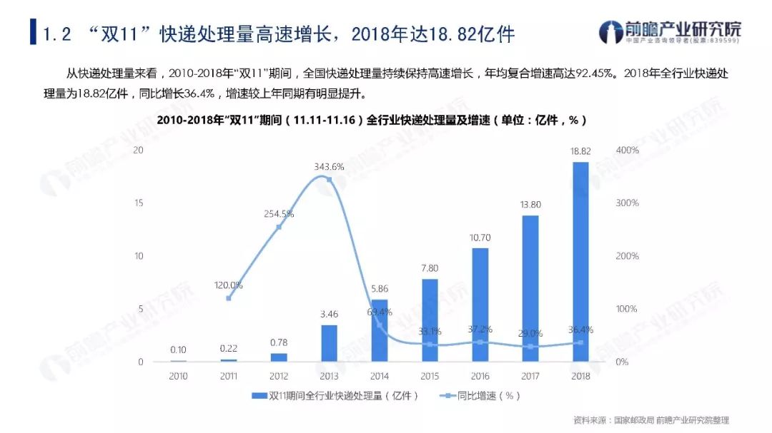 小安素最新研究报告及发展趋势分析