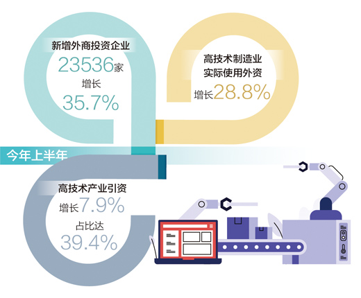 最新稳外资策略，打造优质营商环境，促进外资稳定增长