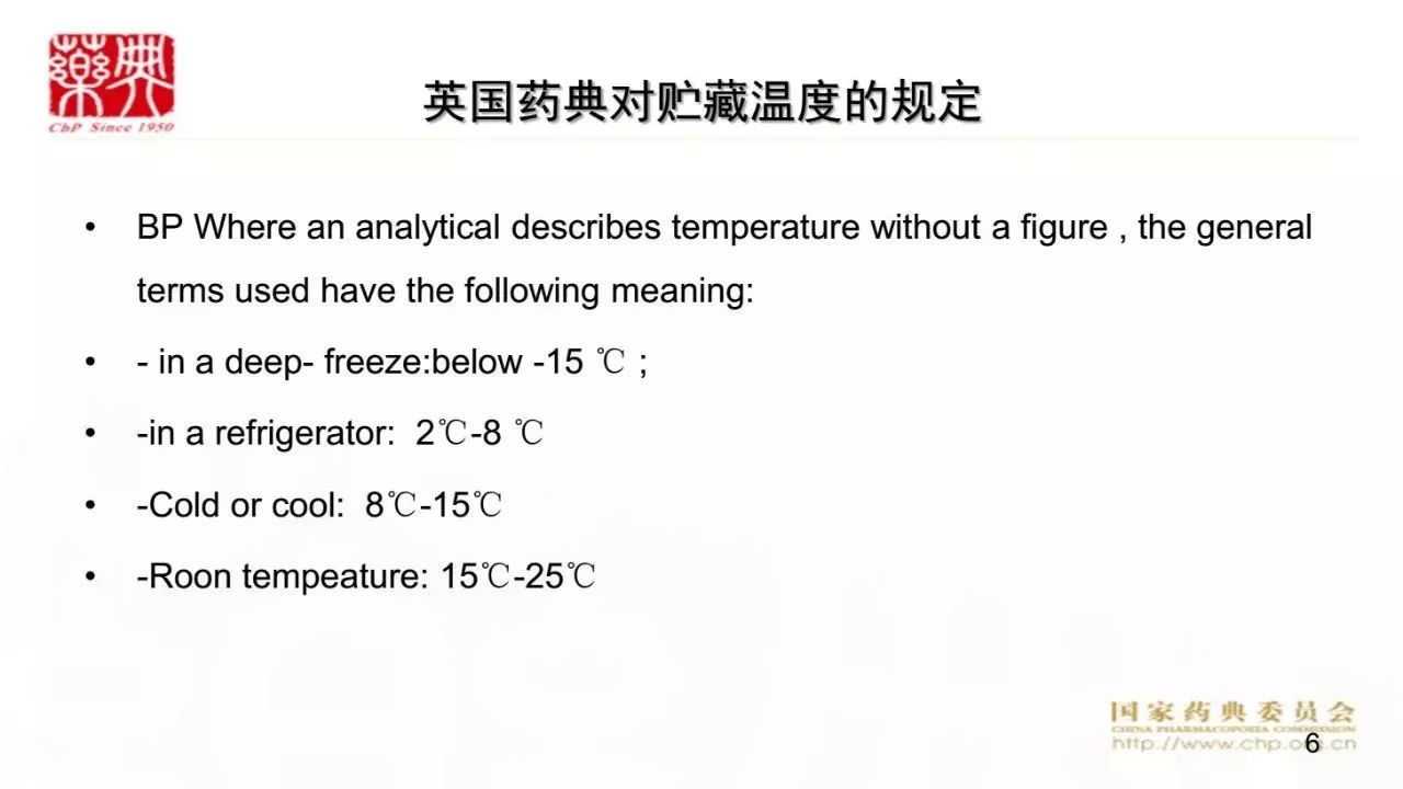 药品湿度最新的研究与挑战